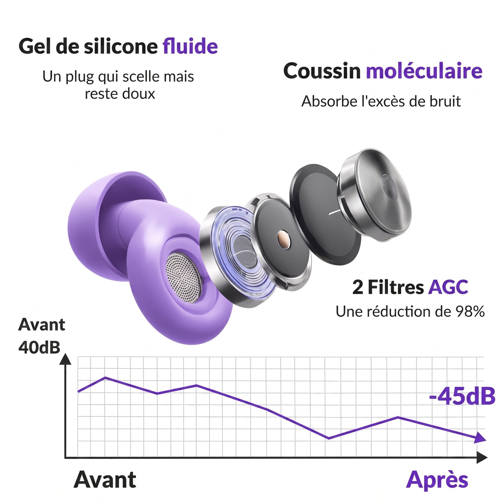 Appuyé par la science,