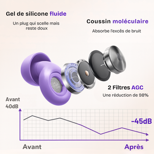 Bouchons d’oreilles Silence+